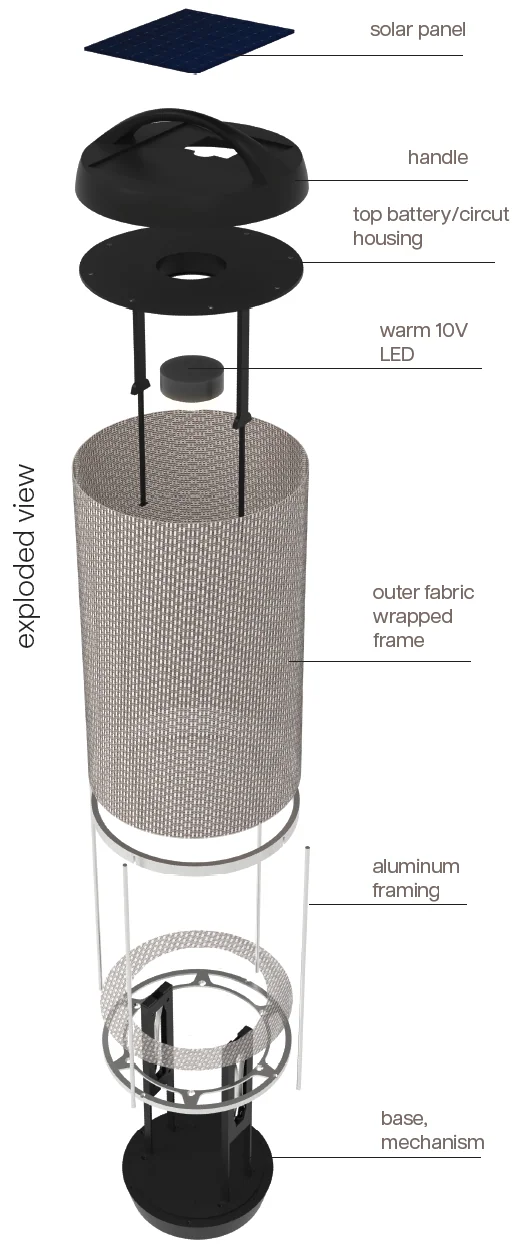 Annotated exploded view of Pelma showing all components: solar panel, handle, top battery and circuit housing, warm LED, outer fabric-wrapped frame, aluminium framing, base and mechanism