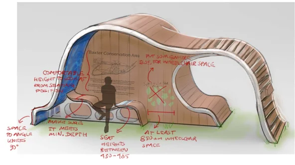 Annotated sketch — seating ergonomics and wheelchair clearance dimensions