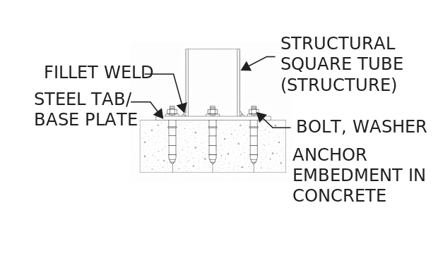 Construction logic 3