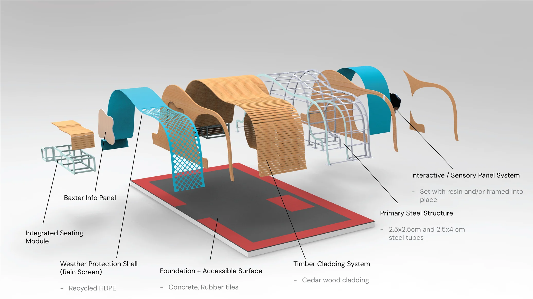Exploded view of Baxter shelter — structural system and material components
