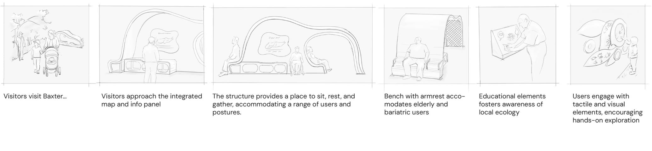Sitting with Nature — storyboard showing visitor interaction sequence with the shelter