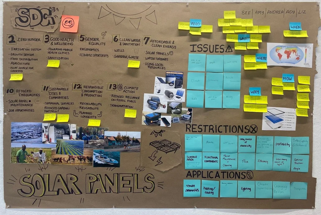 Graffiti board mapping solar panel opportunities across contexts and SDGs